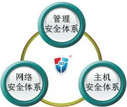 藍盾電力行業信息安全咨詢服務解決方案