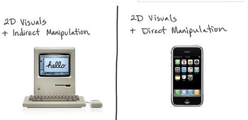 第四代個人計算機(jī) 攝像頭追蹤與投影增強(qiáng)引領(lǐng)的沉浸式計算革命